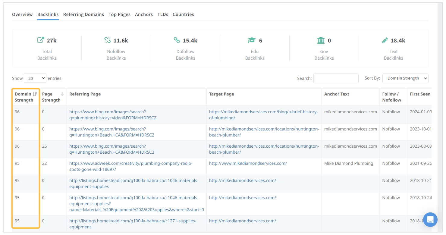 kekuatan domain dari backlink